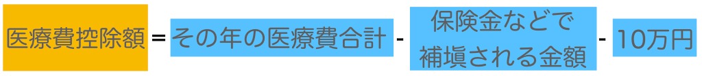 医療費控除額の計算式