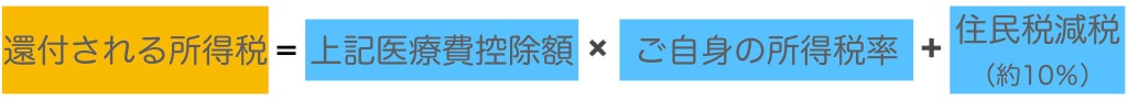 還付金の計算式